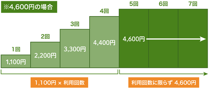 ご利用料金の目安